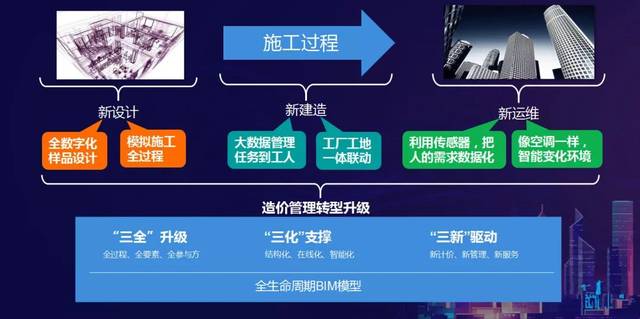 造價員取消后的職業發展 移動互聯網技術引領證書新時代