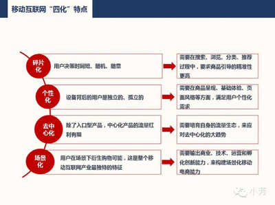 無場景不電商 開普勒開放電商能力再造京東移動版圖
