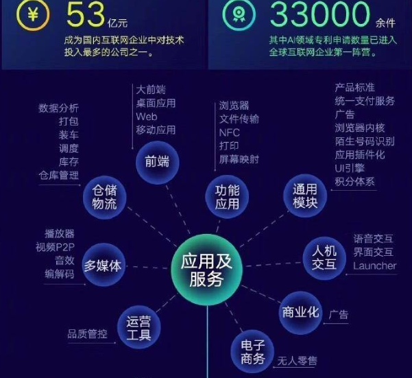 小米技術全景圖發布 專利申請超33000件，移動互聯網布局引領未來