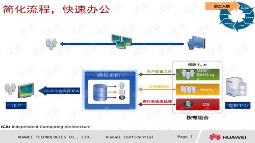 華為辦公云 構建智慧辦公互聯網移動辦公整體解決方案